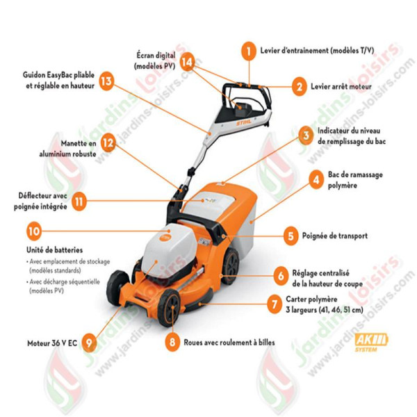 Tondeuse à batterie STIHL RMA 448.3V